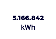 Grupo 7113